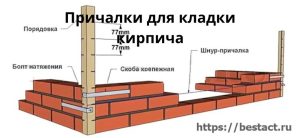 Причалки для кладки кирпича
